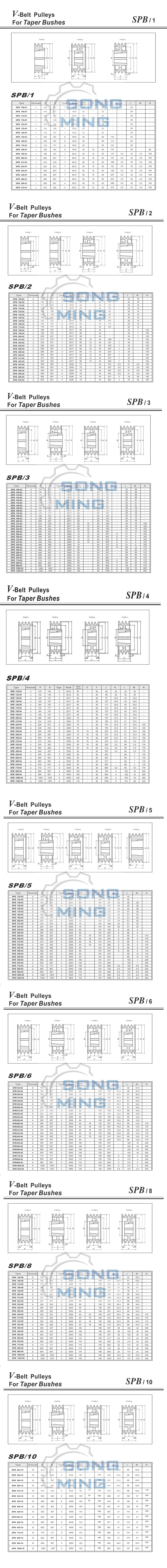 SPB皮帶輪選型標準.jpg