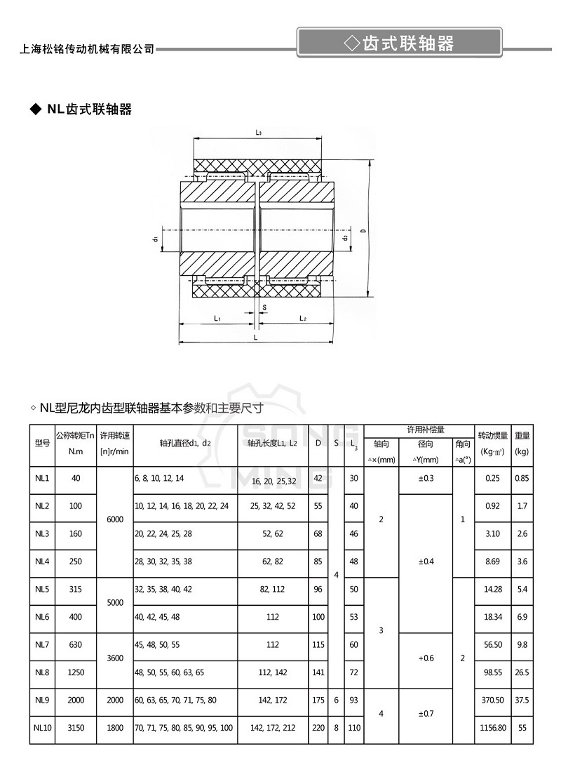 NL尼龍齒式聯軸器.jpg