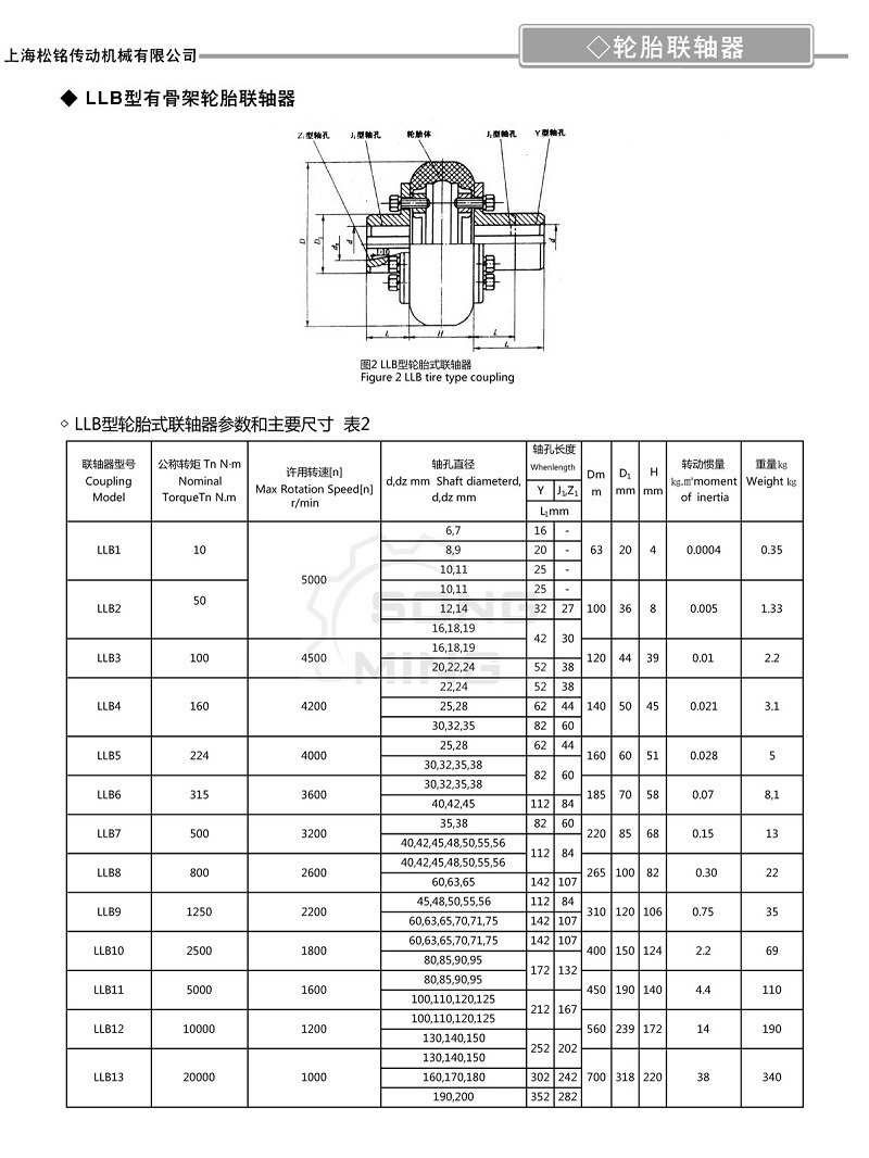 LLB輪胎聯(lián)軸器參數(shù).jpg