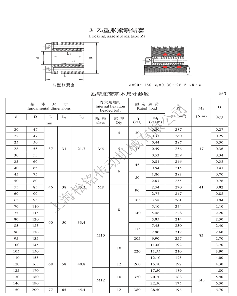 Z3脹緊套參數.png