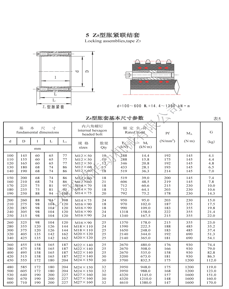 Z5脹緊套參數.png