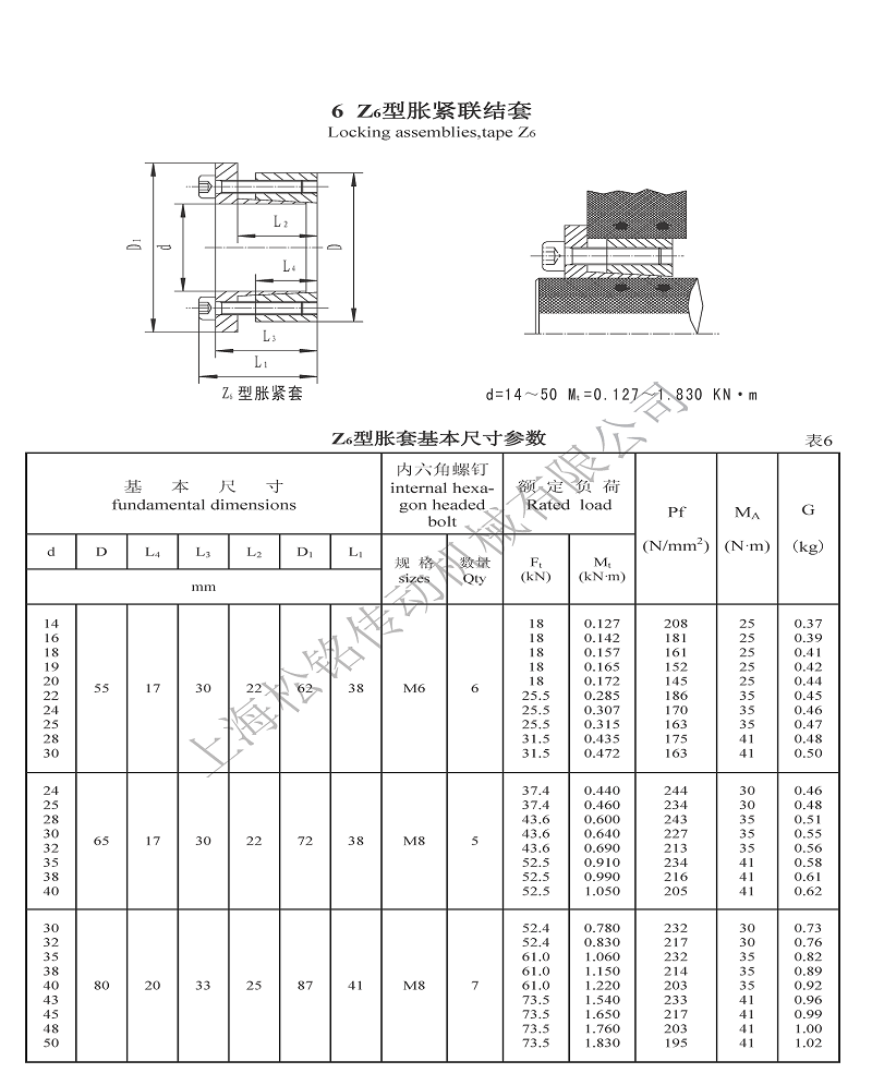 Z6脹緊套參數.png