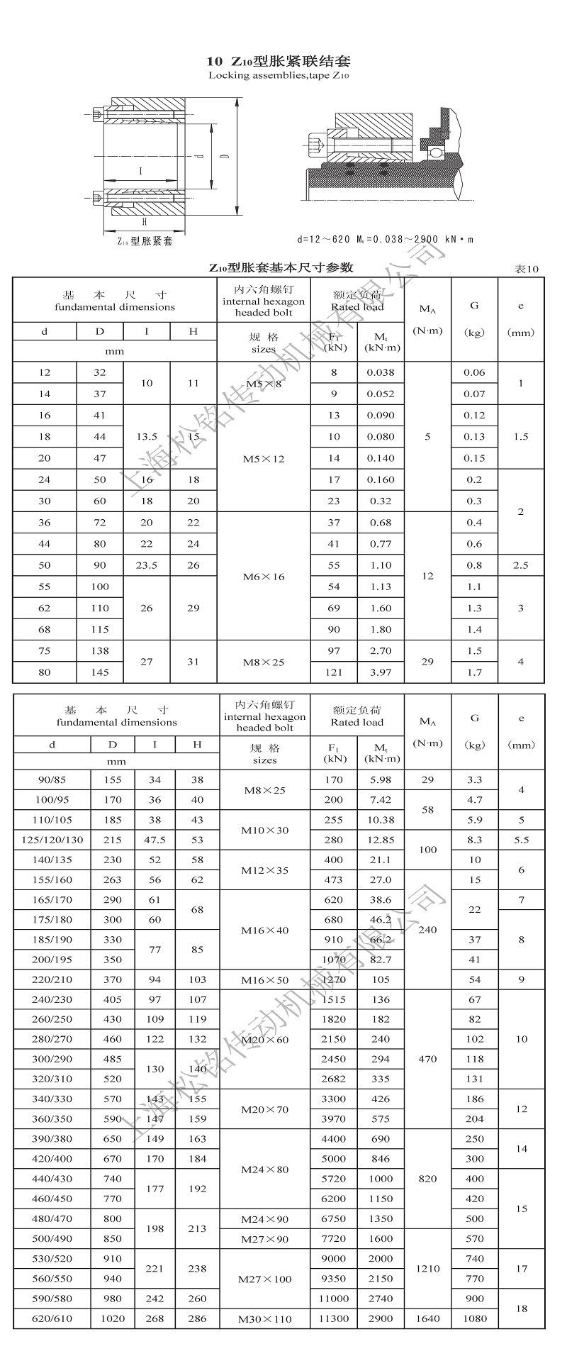 Z10脹緊套參數.png