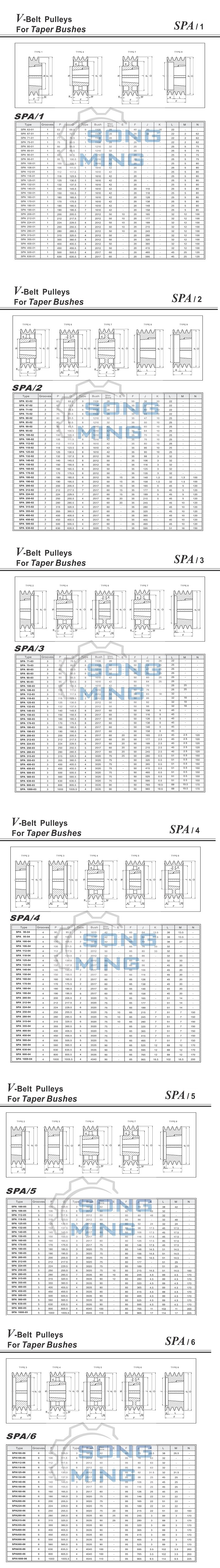 錐套皮帶輪SPA歐標選型技術參數指南.jpg