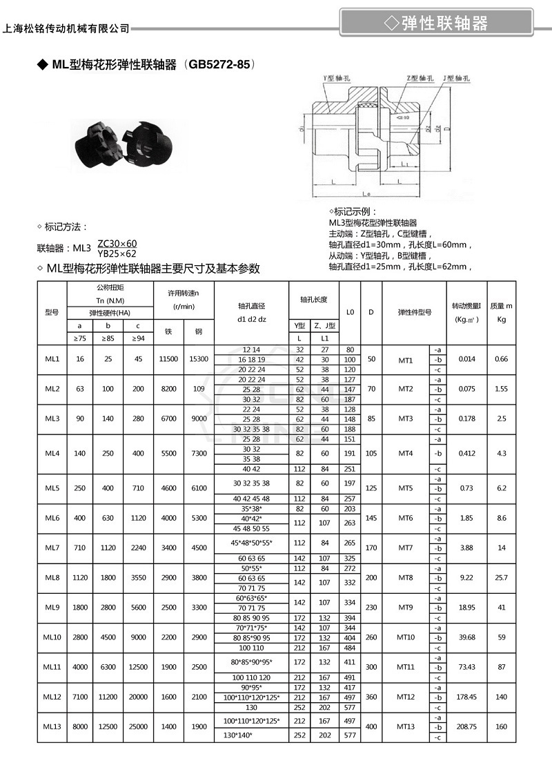 ML梅花彈性聯軸器參數.jpg