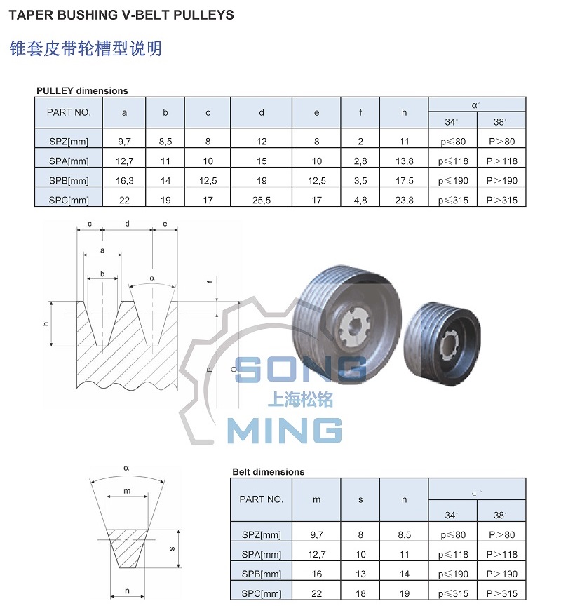 錐套皮帶輪槽型尺寸說明.jpg