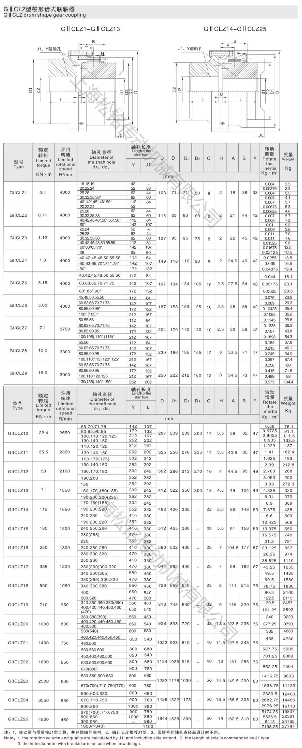 GIICLZ鼓形齒式聯軸器.png