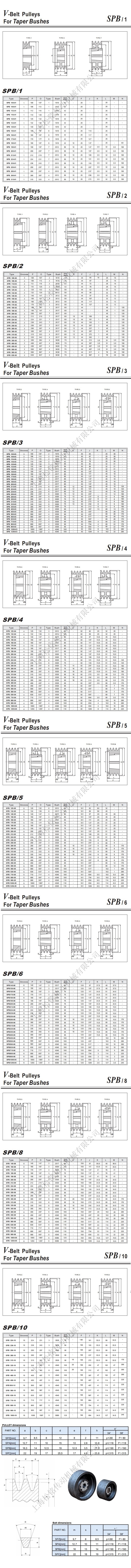 SPB錐套皮帶輪參數.jpg