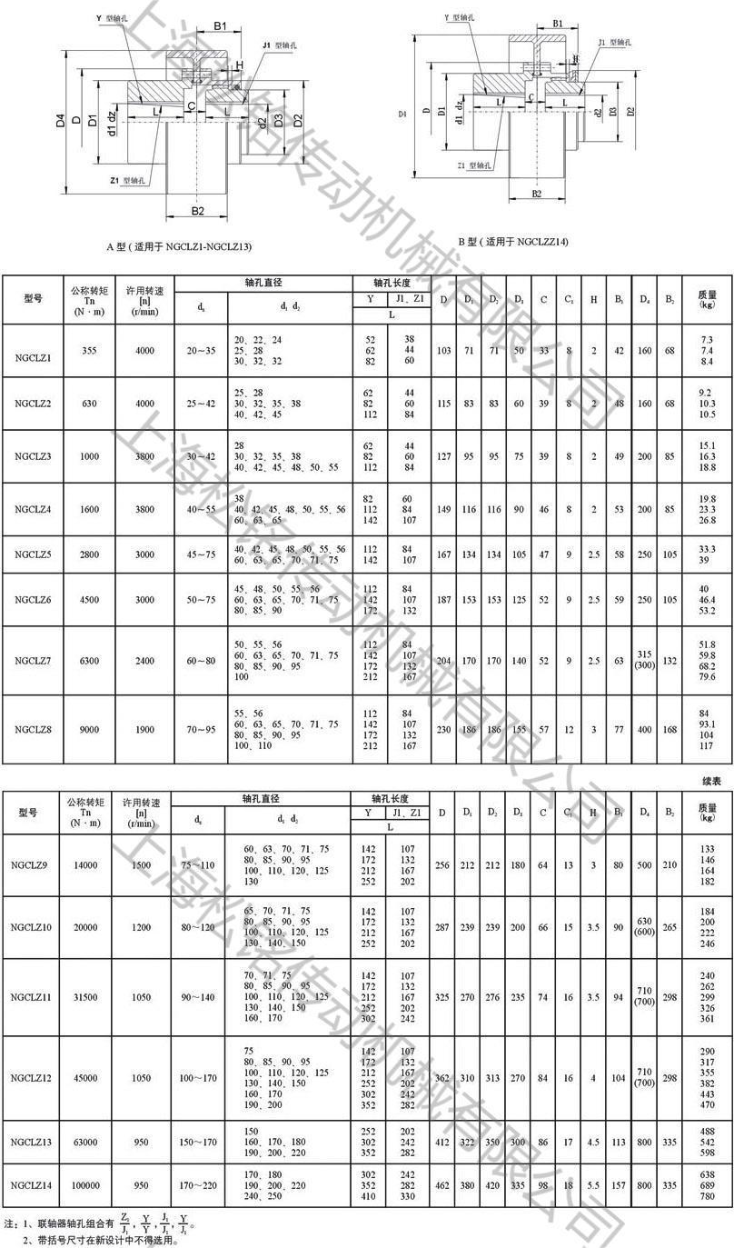 NGCLZ齒式聯軸器型號參數SONGMTC.jpg