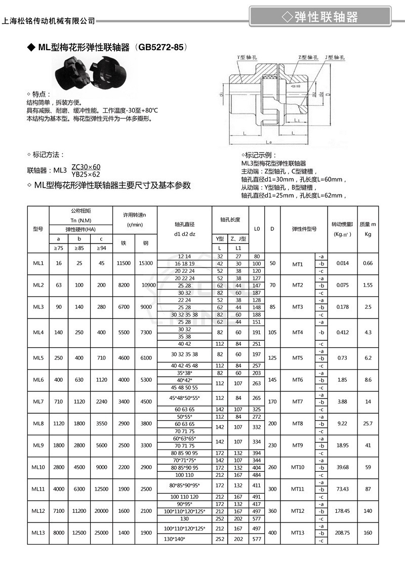 ML聯軸器參數22.jpg